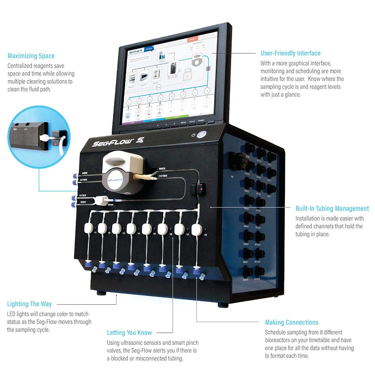 Image of the Seg-Flow S3 automated sampling system with technical information bulletins.