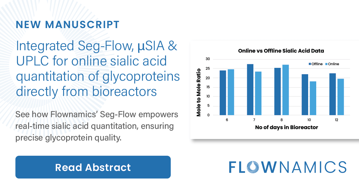 Comparability of offline vs. online sialic acid data illustrated in bar graph