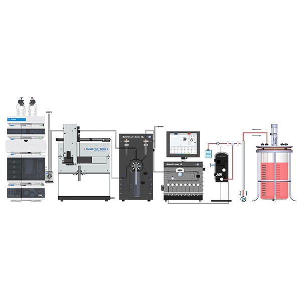 Seg-Flow S₃, Sample-Mod S₃, Agilent, FF1000 and ATF Setup